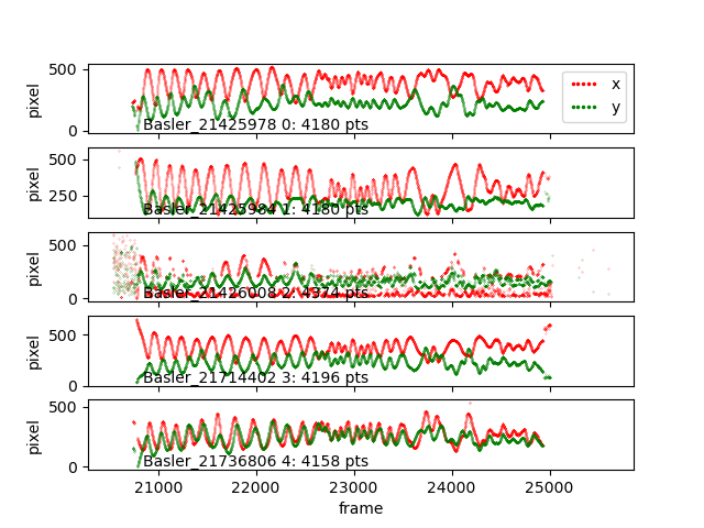 images/braid-analysis-plot-data2d-timeseries.png